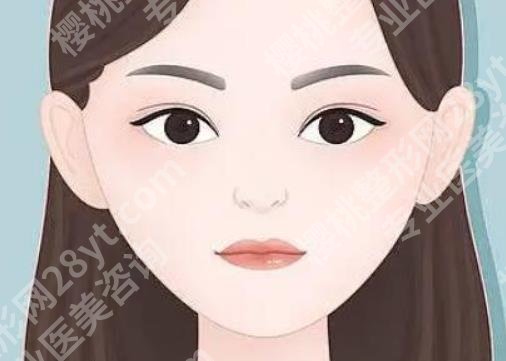 成都菲格医疗美容怎么样?医院医生介绍!真实案例分析!