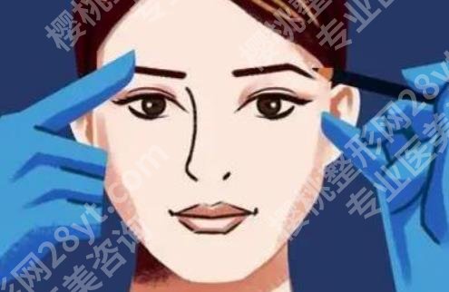 成都妤悦医疗美容医院医生介绍!特色项目科普!价格一览!