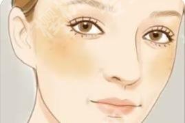 成都嘉特美做眉毛好吗?院内特色项目介绍!价格表汇总!