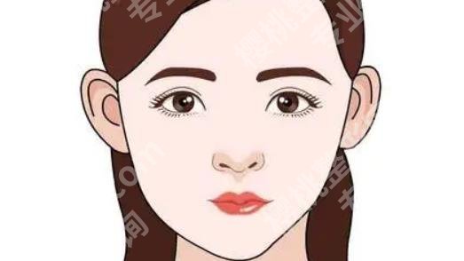 北京八大处面部轮廓哪个医生好?2位坐诊医生介绍!特色项目公开!