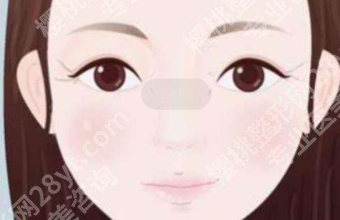 北京沃尔医疗美容医院怎么样?坐诊医生技术介绍!热门项目公开!