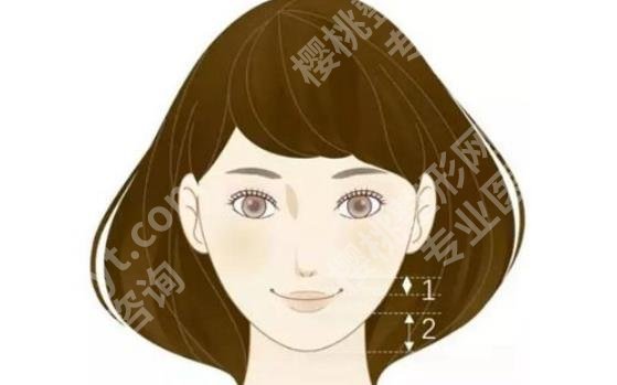 北京薛志强人中缩短技术如何?医院口碑公开!价格预览!