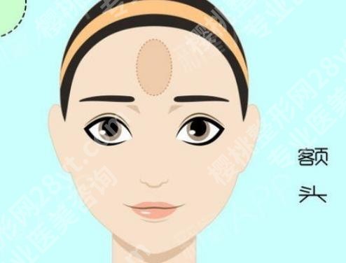 北京张红芳医生怎么样?真实案例分享!价格预览!