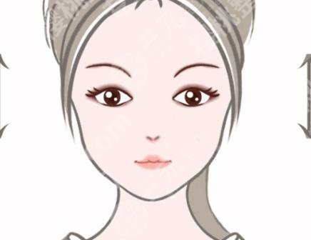 北京十优医疗美容门诊部做眼睛多少钱？真人案例图公开！价格预览！
