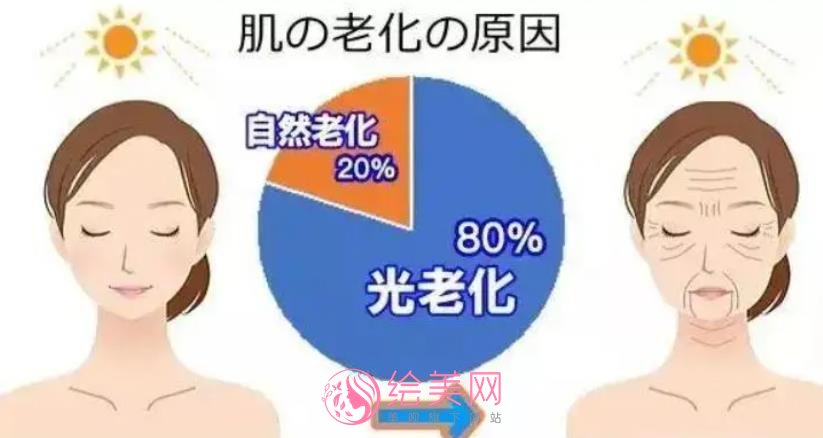 北京华韩整形医院怎么样?院内哪位医生的技术好些?真人抗衰项目分享!