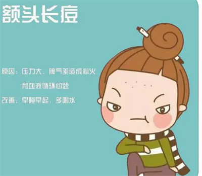 额头长了很多密密麻麻的小痘痘是什么原因?怎么进行调节?