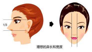 韩式三段隆鼻是什么?鼻部整形优缺点分享!注意事项有哪些