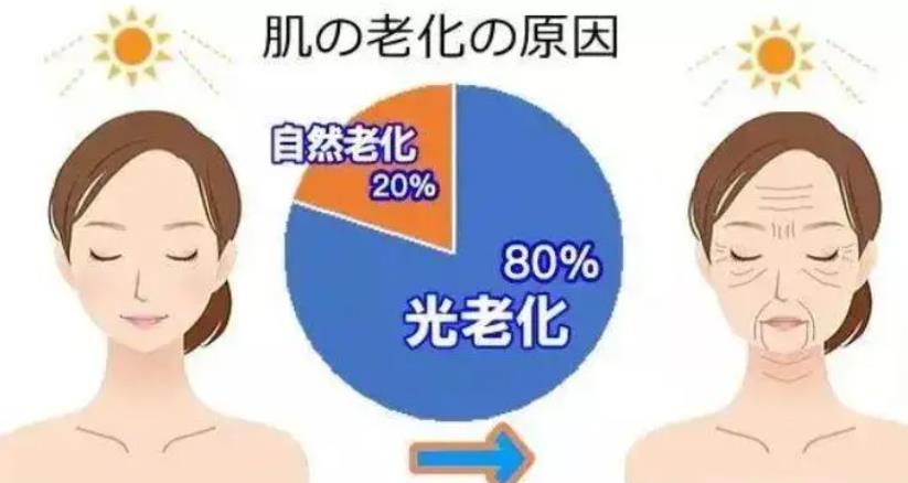 北京欧华杨小娟医生怎么样?杨医生面部年轻化调节案例曝光!