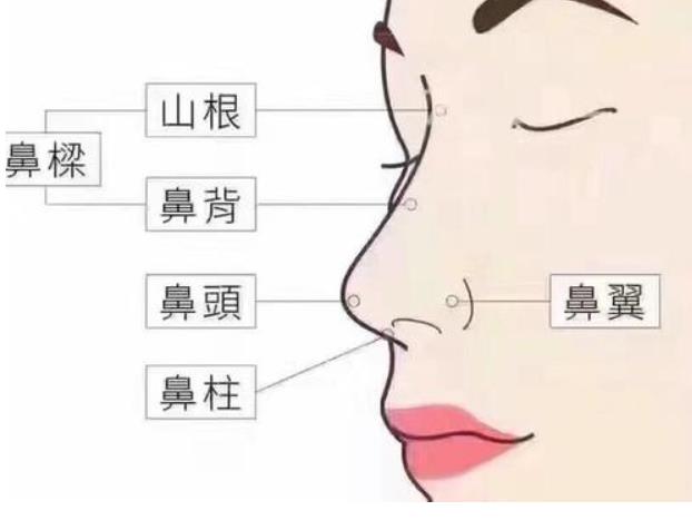鼻部综合整形效果怎么样?做隆鼻手术以后应该注意什么?