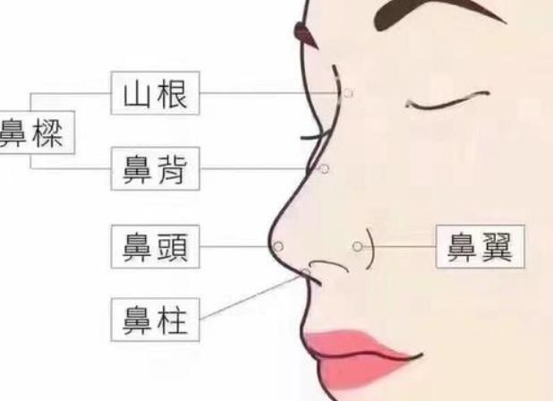 鼻部综合整形效果怎么样?做隆鼻手术以后应该注意什么?