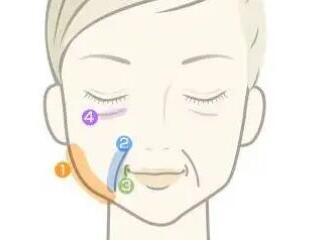 圆脸怎么变成瓜子脸?教你几招圆脸轻松变成瓜子脸