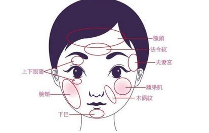 白小俺整容了吗?哪些地方动过?快来看看!!