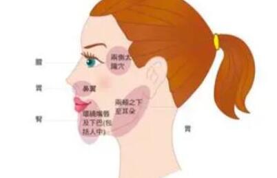 下巴长痘痘红肿硬硬的还疼怎么解决?痘痘消除方法和原因这里有!