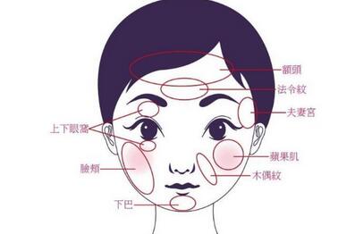 北医三院整形外科怎么样?医生介绍_案例分享!