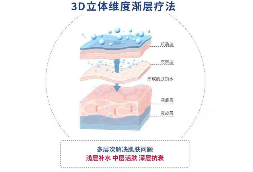 收缩毛孔的较佳方法有哪些?控油洗面奶、果酸焕肤、光子嫩肤等!