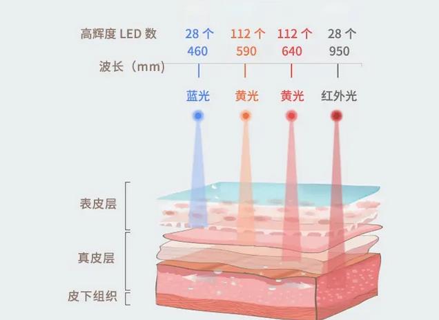 如何快速美白脸部?简单方法get上!食疗_医美方式介绍~