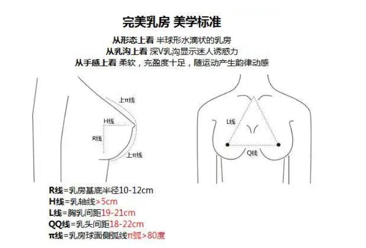 北京八大处​整形美容外科医院隆胸案例