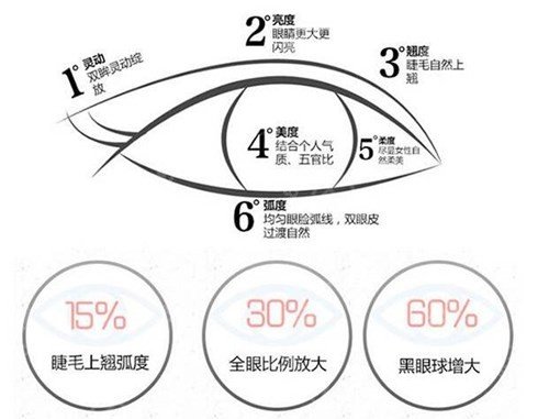 中南大学湘雅医院整形美容科怎么样?价格表-雷少榕简介-双眼皮案例