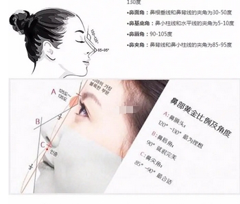 达拉斯隆鼻是什么材料?关于达拉斯隆鼻的那些谣言都一一攻破!它具有哪些特点?