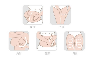 去妊娠纹有果的方法有哪些?掌握4个方法帮助淡化妊娠纹!妙招都很实用~