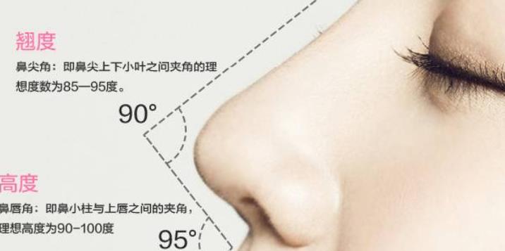 天津联合丽格第三医疗美容医院卢有博医生擅长做什么项目?鼻案例曝光