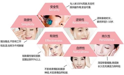光子嫩肤一到七天图恢复过程:肌肤变得更光滑,毛孔也细腻~
