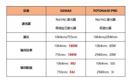 5gmax极速提拉维持多久?作用原理、注意事项合集!抗衰揭秘~