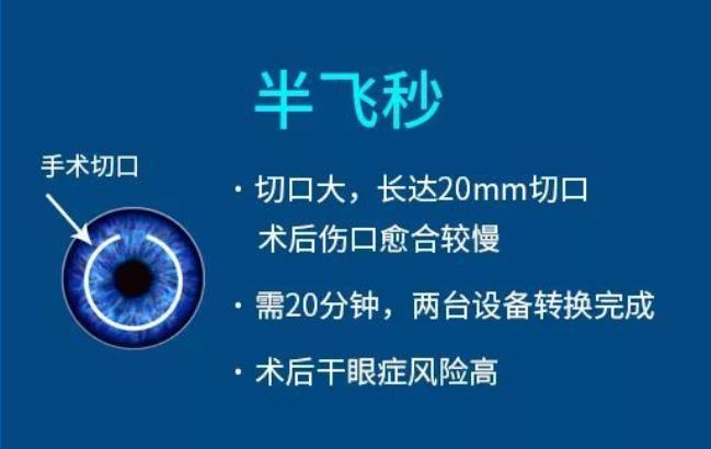 上班族近视激光手术好吗?多少钱?价格表_原理抢先看!