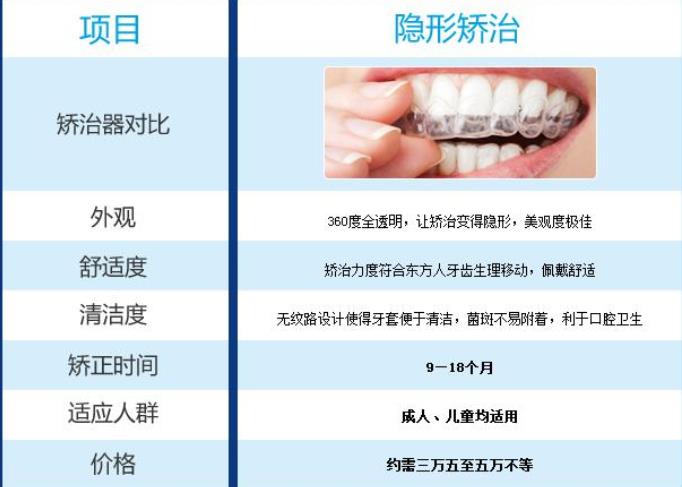 北京型美佳口腔门诊部怎么样?诊所简介、医生信息一览