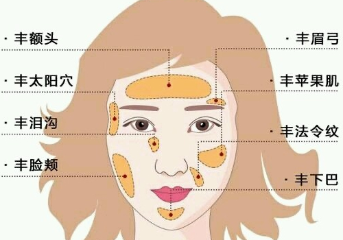 袁玉坤医生案例怎么样?医院坐诊医生实力点评