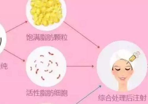 袁玉坤医生案例怎么样?医院坐诊医生实力点评