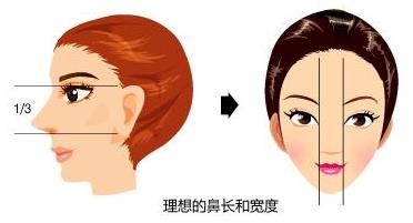 上海光博士医疗整形好吗?院内口碑医生推荐!隆鼻手术案例