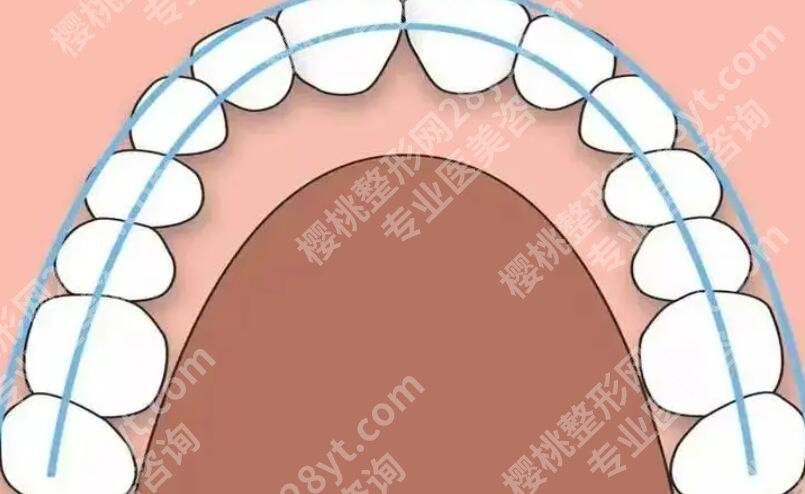 上海英博口腔门诊部怎么样?医院简介|网友正畸效果图反馈!