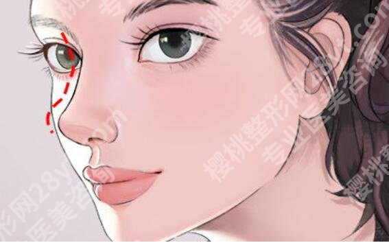 上海蝶可变医疗美容地址在哪里?医院简介|医生名单|地址介绍!