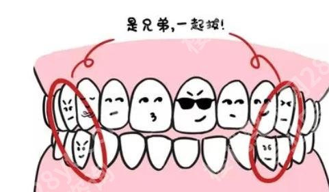 上海皇欣口腔正畸科怎么样?车景泉、刘学展谁的技术好?口腔项目科普