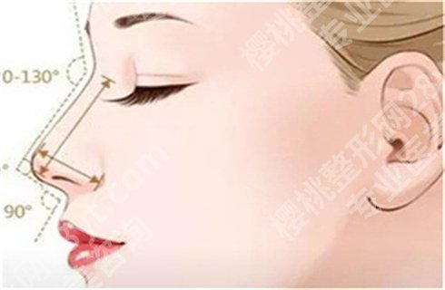 上海艺星许炎龙做的鼻子图片分享,技术可靠吗?速来围观!