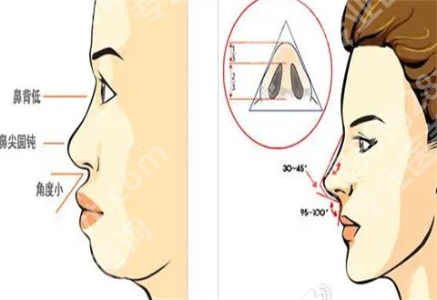上海天坛普华医院正规吗?附隆鼻案例可参考,医院详情简介公布了
