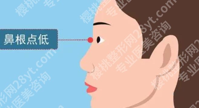 上海微加医疗美容门诊部隆鼻怎么样?技术特色分析!基本资料介绍