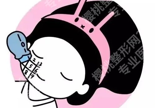 上海市第九人民整形医院价目表更新,附上科室信息介绍!