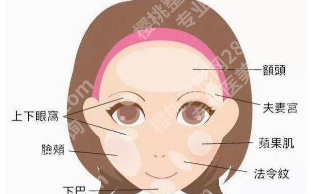 脸部填充一般需要多少钱?填充的材料有哪些?如何选择机构