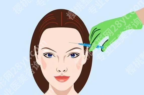 脸部填充一般需要多少钱?填充的材料有哪些?如何选择机构
