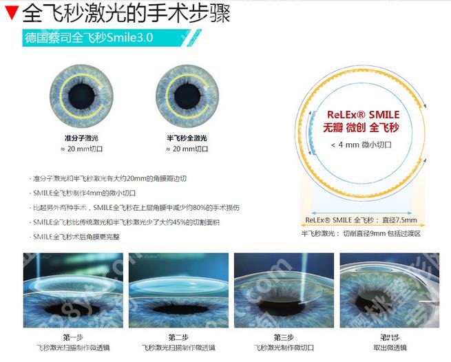 怎么能恢复近视眼视力?假性近视and真性近视的区别!