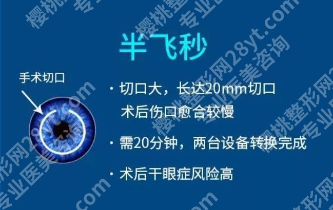 怎么能恢复近视眼视力?假性近视and真性近视的区别!