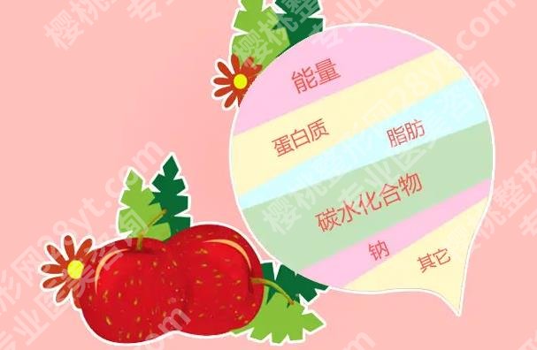 山楂片的功效与作用有哪些?抗氧化、活血调经、促进消化...