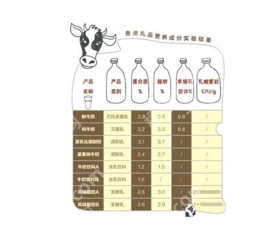 牛奶洗脸有什么好处?可以美白、祛斑吗?
