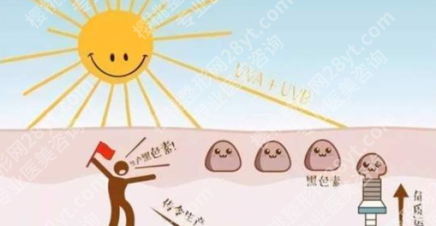 晒黑了怎么变白?医疗方式美白效果好吗?
