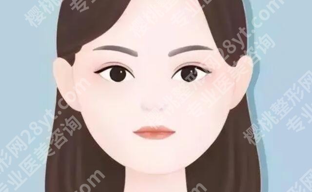圣嘉新张笑天医生怎么样?医生实力点评|面部吸脂效果图展示!