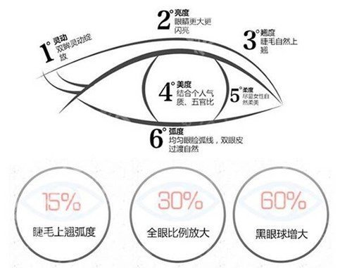 无锡二院双眼皮修复案例_手术价格费用一览