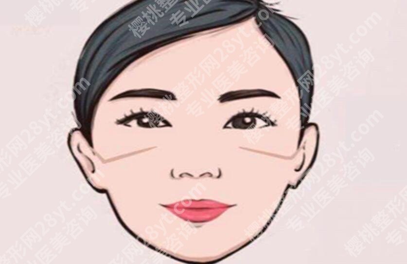北京圣嘉新张笑天磨骨多少钱?医生信息|价格表更新!