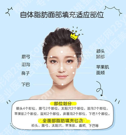 北京东方和谐医疗美容门诊部怎么样?孙泽芳、常双明、张春彦好评医生简介